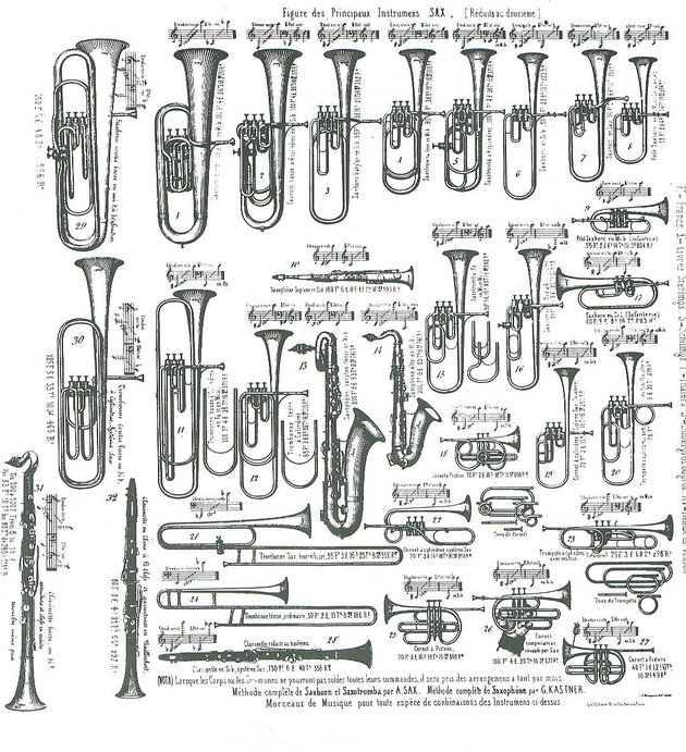 Adolphe Sax hangszerkatalógusa szaxofonokkal, szaxkürtökkel és szaxotrombákkal.